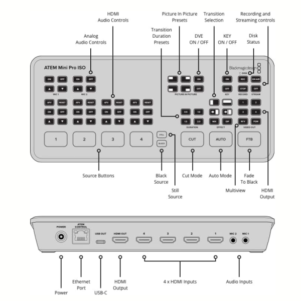 Blackmagic Design ATEM Mini Pro HDMI Live Stream Switcher